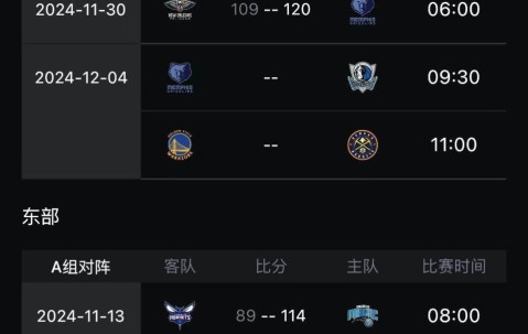 开云官方网站-包含NBA季后赛赛程吃紧，皇家社会冲刺阶段止住颓势，悬念犹存，赛程密集仍需轮换的词条